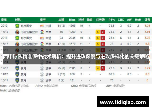 西甲球队精准传中战术解析：提升进攻深度与进攻多样化的关键策略