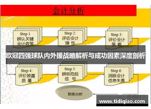 欧冠四强球队内外援战略解析与成功因素深度剖析