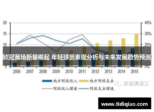 欧冠赛场新星崛起 年轻球员表现分析与未来发展趋势预测