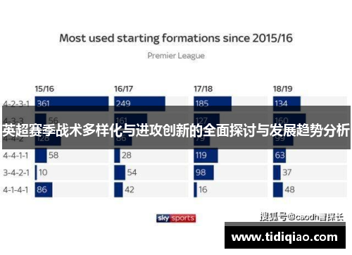 英超赛季战术多样化与进攻创新的全面探讨与发展趋势分析